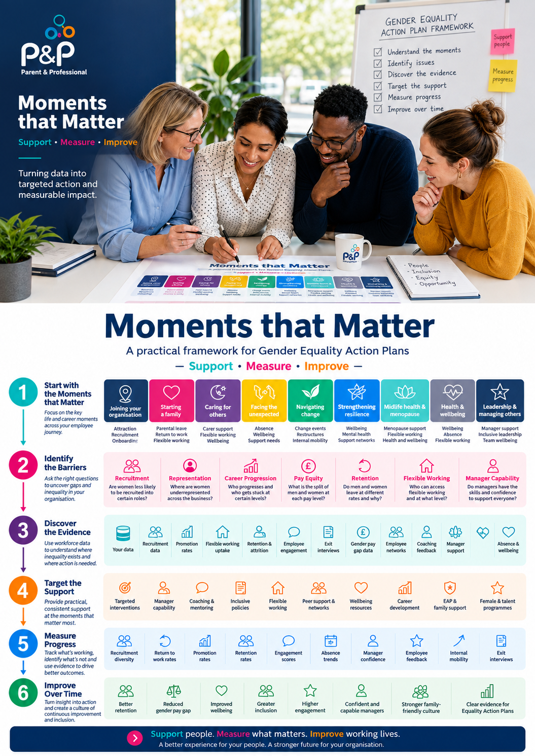 Moments That Matter Moments That Matter